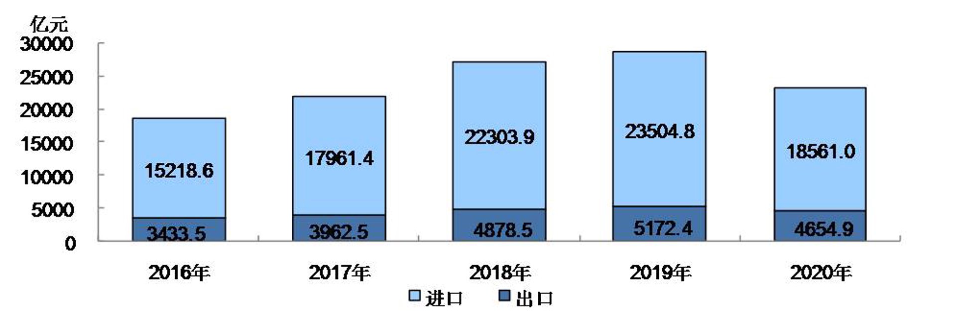 四达投资集团