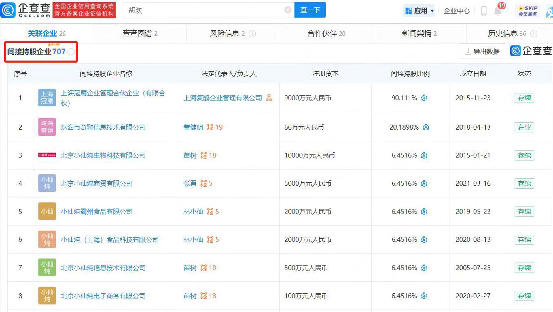 四达投资集团